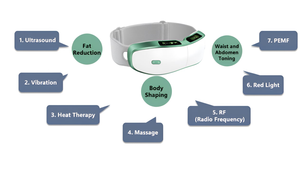 Smart Belly Fat Burning Belt